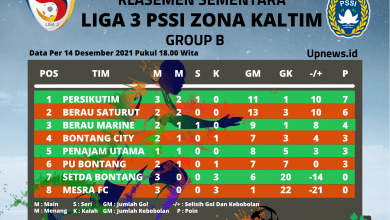 Klasemen Sementara Liga 3 Zona Kaltim