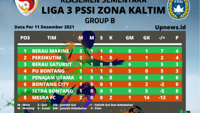 Klasemen Sementara Kompetisi PSSI LIGA 3 Zona Kaltim Group B