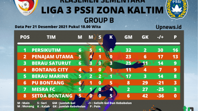 Klasemen Sementara LIGA 3 Per 21 Desember 2021