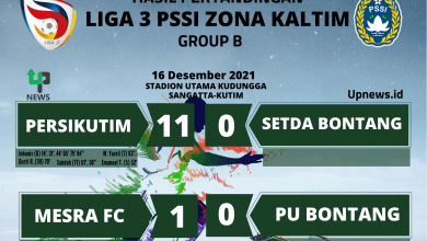 Hasil Pertandingan 16 Desember Lanjuran LIGA 3 Zona Kaltim