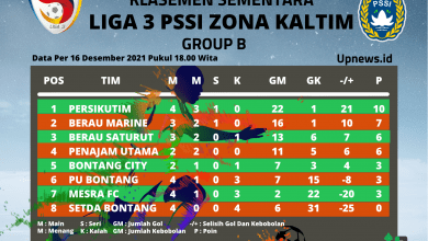 Klasemen Sementara Per 16 Desember 2021 Pukul 18.00 Wita