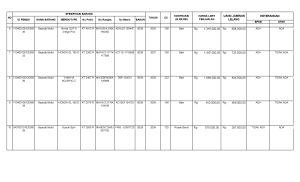 DAFTAR BARANG KENDARAAN LELANG_00002